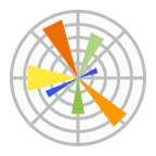 Matplotlib